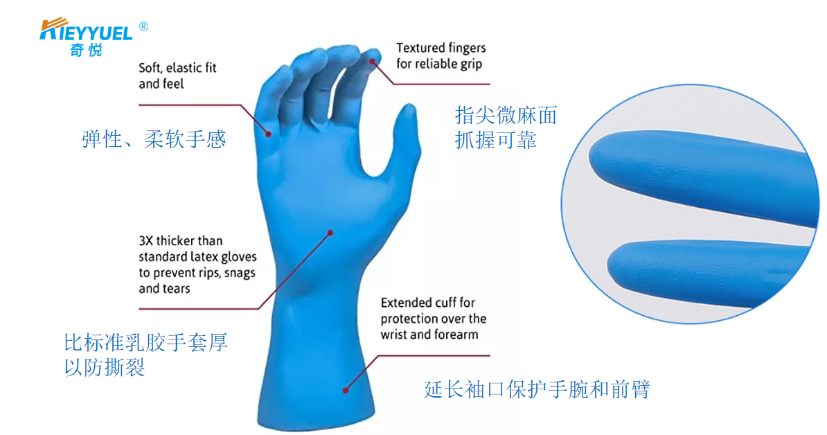 Verstehst du wirklich Nitrilhandschuhe?